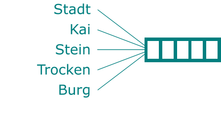 Stadt Kai Stein Trocken Burg