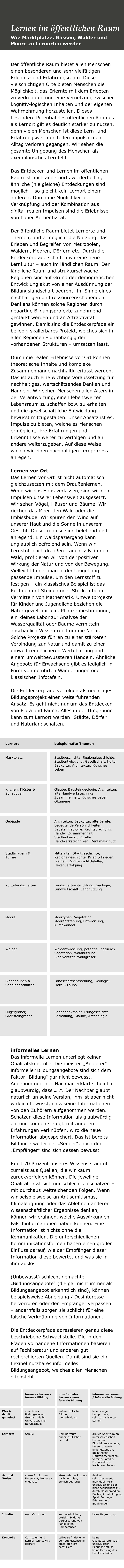 Der öffentliche Raum bietet allen Menschen einen besonderen und sehr vielfältigen Erlebnis- und Erfahrungsraum. Diese vielschichtigen Orte bieten Menschen die Möglichkeit, das Erlernte mit dem Erlebten zu verknüpfen und eine Vernetzung zwischen kognitiv-logischen Inhalten und der eigenen Wahrnehmung herzustellen. Dieses besondere Potential des öffentlichen Raumes als Lernort gilt es deutlich stärker zu nutzen, denn vielen Menschen ist diese Lern- und Erfahrungswelt durch den impulsarmen Alltag verloren gegangen. Wir sehen die gesamte Umgebung des Menschen als exemplarisches Lernfeld.   Das Entdecken und Lernen im öffentlichen Raum ist auch andernorts wiederholbar, ähnliche (nie gleiche) Entdeckungen sind möglich – so gleicht kein Lernort einem anderen. Durch die Möglichkeit der Verknüpfung und der Kombination aus digital-realen Impulsen sind die Erlebnisse von hoher Authentizität.   Der öffentliche Raum bietet Lernorte und Themen, und ermöglicht die Nutzung, das Erleben und Begreifen von Metropolen, Wäldern, Mooren, Dörfern etc. Durch die Entdeckerpfade schaffen wir eine neue Lernkultur – auch im ländlichen Raum. Der ländliche Raum und strukturschwache Regionen sind auf Grund der demografischen Entwicklung akut von einer Ausdünnung der Bildungslandschaft bedroht. Im Sinne eines nachhaltigen und ressourcenschonenden Denkens können solche Regionen durch neuartige Bildungsprojekte zunehmend gestärkt werden und an Attraktivität gewinnen. Damit sind die Entdeckerpfade ein beliebig skalierbares Projekt, welches sich in allen Regionen - unabhängig der vorhandenen Strukturen – umsetzen lässt.   Durch die realen Erlebnisse vor Ort können theoretische Inhalte und komplexe Zusammenhänge nachhaltig erfasst werden. Das ist auch eine wichtige Voraussetzung für nachhaltiges, wertschätzendes Denken und Handeln. Wir sehen Menschen allen Alters in der Verantwortung, einen lebenswerten Lebensraum zu schaffen bzw. zu erhalten und die gesellschaftliche Entwicklung bewusst mitzugestalten. Unser Ansatz ist es, Impulse zu bieten, welche es Menschen ermöglicht, ihre Erfahrungen und Erkenntnisse weiter zu verfolgen und an andere weiterzugeben. Auf diese Weise wollen wir einen nachhaltigen Lernprozess anregen.   Lernen vor Ort Das Lernen vor Ort ist nicht automatisch gleichzusetzen mit dem Draußenlernen. Wenn wir das Haus verlassen, sind wir den Impulsen unserer Lebenswelt ausgesetzt. Wir sehen Vögel, Häuser und Bäume. Wir riechen das Meer, den Wald oder die Imbissbude. Wir spüren den Wind auf unserer Haut und die Sonne in unserem Gesicht. Diese Impulse sind belebend und anregend. Ein Waldspaziergang kann unglaublich befreiend sein. Wenn wir Lernstoff nach draußen tragen, z.B. in den Wald, profitieren wir von der positiven Wirkung der Natur und von der Bewegung. Vielleicht findet man in der Umgebung passende Impulse, um den Lernstoff zu festigen – ein klassisches Beispiel ist das Rechnen mit Steinen oder Stöcken beim Vermitteln von Mathematik. Umweltprojekte für Kinder und Jugendliche beziehen die Natur gezielt mit ein. Pflanzenbestimmung, ein kleines Labor zur Analyse der Wasserqualität oder Bäume vermitteln anschaulich Wissen rund um die Natur. Solche Projekte führen zu einer stärkeren Verbindung zur Natur und damit zu einer umweltfreundlicheren Wertehaltung und einem umweltbewussteren Handeln. Ähnliche Angebote für Erwachsene gibt es lediglich in Form von geführten Wanderungen oder klassischen Infotafeln.   Die Entdeckerpfade verfolgen als neuartiges Bildungsprojekt einen weiterführenden Ansatz. Es geht nicht nur um das Entdecken von Flora und Fauna. Alles in der Umgebung kann zum Lernort werden: Städte, Dörfer und Naturlandschaften.                                                  informelles Lernen Das informelle Lernen unterliegt keiner Qualitätskontrolle. Die meisten „Anbieter“ informeller Bildungsangebote sind sich dem Faktor „Bildung“ gar nicht bewusst. Angenommen, der Nachbar erklärt scheinbar glaubwürdig, dass „…“. Der Nachbar glaubt natürlich an seine Version, ihm ist aber nicht wirklich bewusst, dass seine Informationen von den Zuhörern aufgenommen werden. Schätzen diese Information als glaubwürdig ein und können sie ggf. mit anderen Erfahrungen verknüpfen, wird die neue Information abgespeichert. Das ist bereits Bildung - weder der „Sender“, noch der „Empfänger“ sind sich dessen bewusst.   Rund 70 Prozent unseres Wissens stammt zumeist aus Quellen, die wir kaum zurückverfolgen können. Die jeweilige Qualität lässt sich nur schlecht einschätzen – mit durchaus weitreichenden Folgen. Wenn wir beispielsweise an Antisemitismus, Klimaleugnung oder das Ablehnen anderer wissenschaftlicher Ergebnisse denken, können wir erahnen, welche Auswirkungen Falschinformationen haben können. Eine Information ist nichts ohne die Kommunikation. Die unterschiedlichen Kommunikationsformen haben einen großen Einfluss darauf, wie der Empfänger dieser Information diese bewertet und was sie in ihm auslöst.   (Unbewusst) schlecht gemachte „Bildungsangebote“ (die gar nicht immer als Bildungsangebot erkenntlich sind), können beispielsweise Abneigung / Desinteresse hervorrufen oder den Empfänger verpassen – andernfalls sorgen sie schlicht für eine falsche Verknüpfung von Informationen.   Die Entdeckerpfade adressieren genau diese beschriebene Schwachstelle. Die in den Pfaden vorhandene Informationen basieren auf Fachliteratur und anderen gut recherchierten Quellen. Damit sind sie ein flexibel nutzbares informelles Bildungsangebot, welches allen Menschen offensteht.     formales Lernen / formale Bildung non-formales Lernen / non-formale Bildung  informelles Lernen / informelle Bildung Was ist damit gemeint? staatliches Bildungssystem: Grundschule bis Universität, inkl. Berufsschule außerschulische Bildung,  Weiterbildung lebenslanger Lernprozess, selbstorganisiertes Lernen Lernorte Schule Seminarraum, außerschulischer Lernort großes Spektrum an unterschiedlichen Lernorten: Biosphärenreservate, Kurse, Umwelt-bildungszentren, Bibliotheken, Marktplatz, Museen, Vereine, Familie, Freundeskreis, Nachbarn, Reisen… Art und Weise starre Strukturen, Unterricht, länger als 6 Monate strukturierter Prozess, nach Lehrplan,  zeitlich begrenzt flexibel, selbstgesteuert, individuell, teils unbewusst und gar nicht beabsichtigt z.B. durch Massenmedien, Bücher, Ausstellungen, Spiel, Zeitungen, Erfahrungen, Erzählungen Inhalte nach Curriculum zur persönlichen, sozialen Bildung, Verbesserung von Fähigkeiten / Kompetenzen keine Begrenzung Kontrolle Curriculum und Lernfortschritt wird geprüft teilweise findet eine Lernerfolgskontrolle statt, oft nicht zertifiziert keine Qualitätsprüfung, oft unbewusster Bildungseinfluss, keine Messung des Lernfortschritts Wie Marktplätze, Gassen, Wälder und Moore zu Lernorten werden Lernen im öffentlichen Raum Marktplatz Stadtgeschichte, Regionalgeschichte, Stadtentwicklung, Gesellschaft, Kultur, Baukultur, Architektur, jüdisches Leben Kirchen, Klöster & Synagogen Glaube, Bausteingeologie, Architektur, alte Handwerkstechniken, Zusammenhalt, jüdisches Leben, Ökumene Gebäude Architektur, Baukultur, alte Berufe, bedeutende Persönlichkeiten, Bausteingeologie, Rechtsprechung, Handel, Zusammenhalt, Stadtentwicklung, alte Handwerkstechniken, Denkmalschutz Stadtmauern & Türme Mittelalter, Stadtgeschichte, Regionalgeschichte, Krieg & Frieden, Freiheit, Zünfte im Mittelalter, Hexenverfolgung Kulturlandschaften Landschaftsentwicklung, Geologie, Landwirtschaft, Landnutzung Moore Moortypen, Vegetation, Moorentstehung, Entwicklung, Klimawandel Wälder Waldentwicklung, potentiell natürlich Vegetation, Waldnutzung, Biodiversität, Waldgräser Binnendünen & Sandlandschaften Landschaftsentstehung, Geologie, Flora & Fauna Hügelgräber, Großsteingräber Bodendenkmäler, Frühgeschichte, Besiedlung, Glaube, Archäologie beispielhafte Themen Lernort